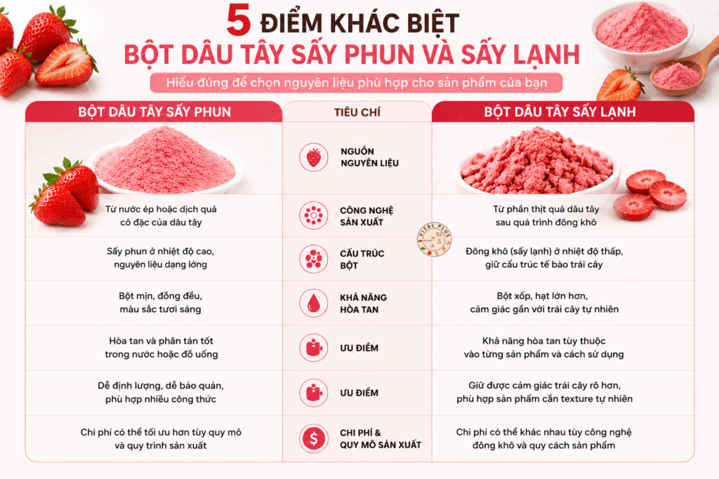 bot-dau-tay-say-phun